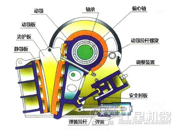 CJ鄂式粉碎機主要部件有哪些，如何維護