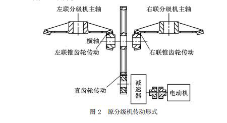 原分級機(jī)傳動(dòng)形式