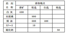 鉬礦石的選礦工藝改進(jìn)實踐