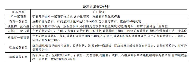 螢石礦類型及浮選工藝