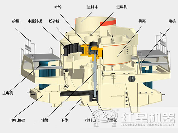 煤塊破碎用VSI破碎機(jī)結(jié)構(gòu)，深腔轉(zhuǎn)子，封閉式破碎