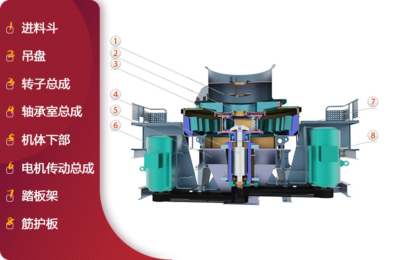 HVI沖擊式制砂、整形機結(jié)構(gòu)簡圖