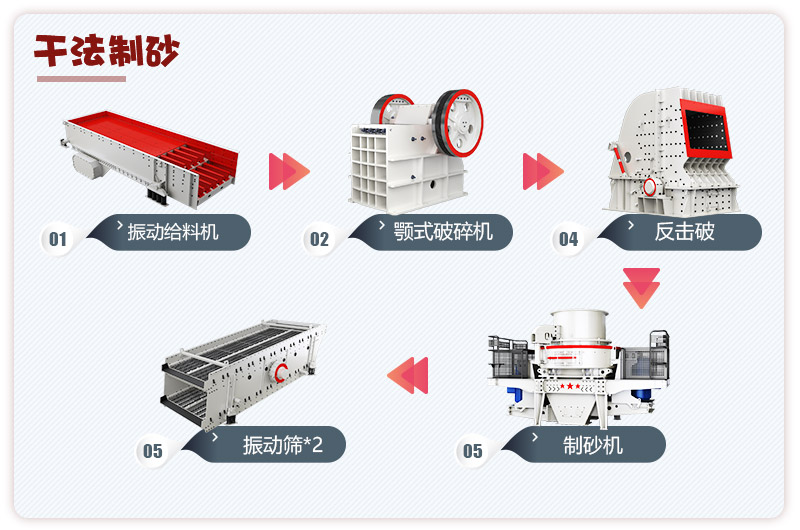 日產(chǎn)3000噸青石破碎、制砂生產(chǎn)線流程圖