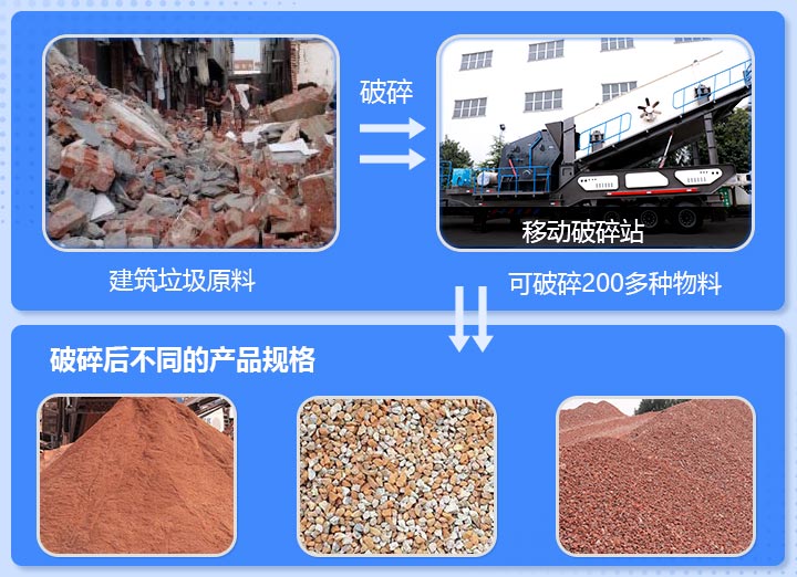 工地雜碎、磚渣破碎前后