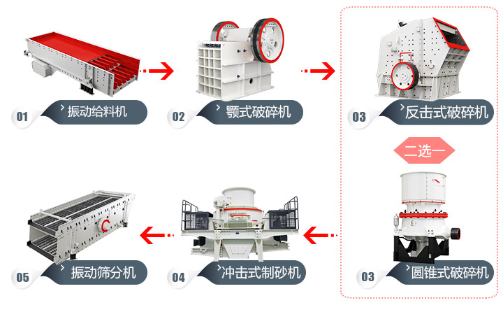 石頭加工成建筑用沙流程，多種方案，各有所長(zhǎng) 