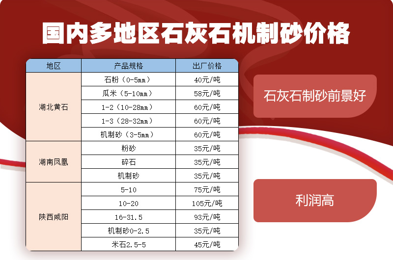 多地區(qū)石灰石機(jī)制砂價(jià)格 