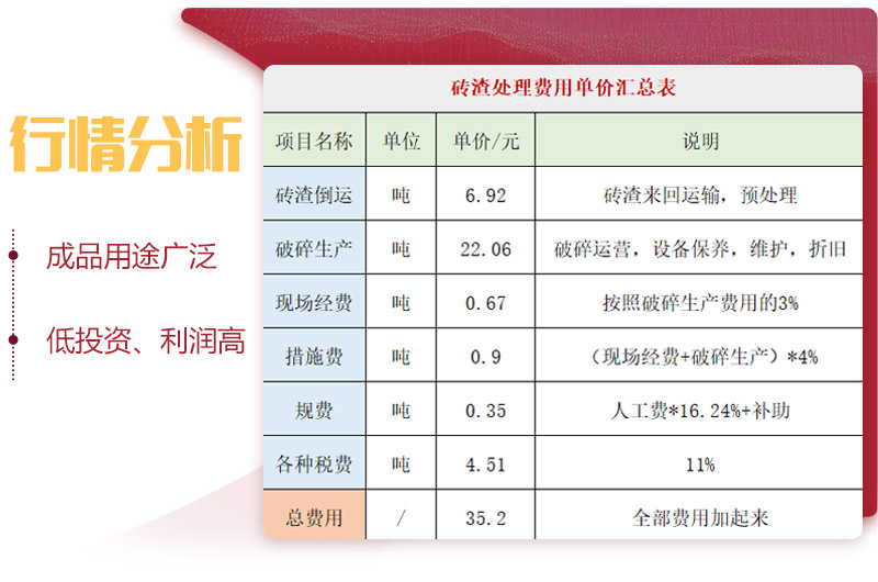 用輪胎式磚渣破碎機，投資前景一片光明 