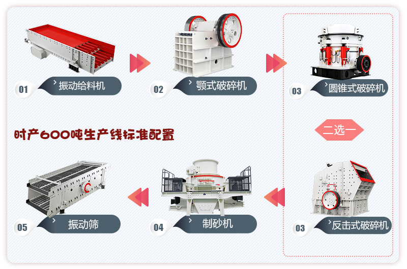 河卵石制砂生產(chǎn)線流程，更多配置等你來選 