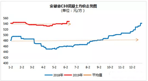 價(jià)格走勢(shì)圖 