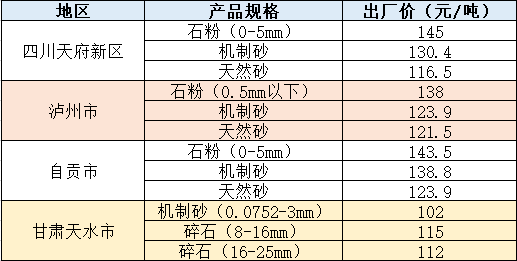 不同地區(qū)價(jià)格（僅供參考）