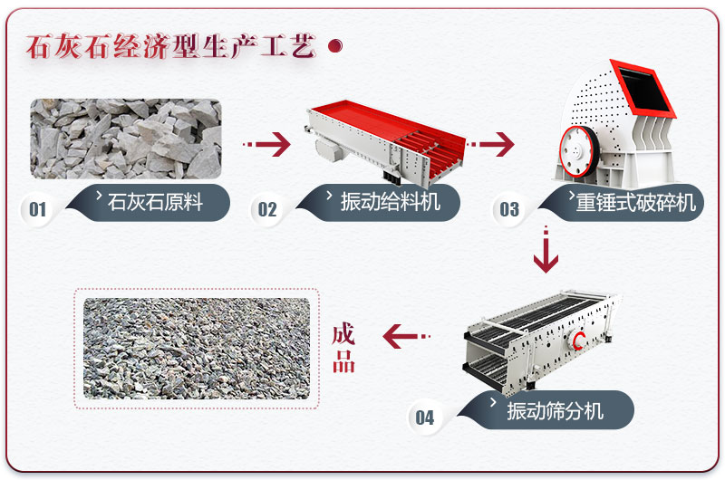 石灰石制砂設備配置經(jīng)濟型生產線