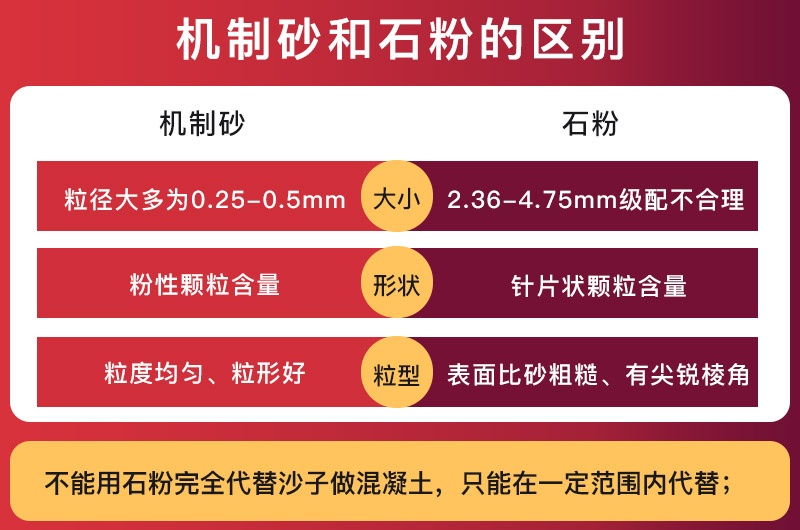 機(jī)制砂和石粉的區(qū)別