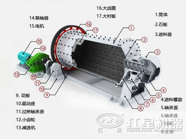 棒磨機結(jié)構(gòu)圖