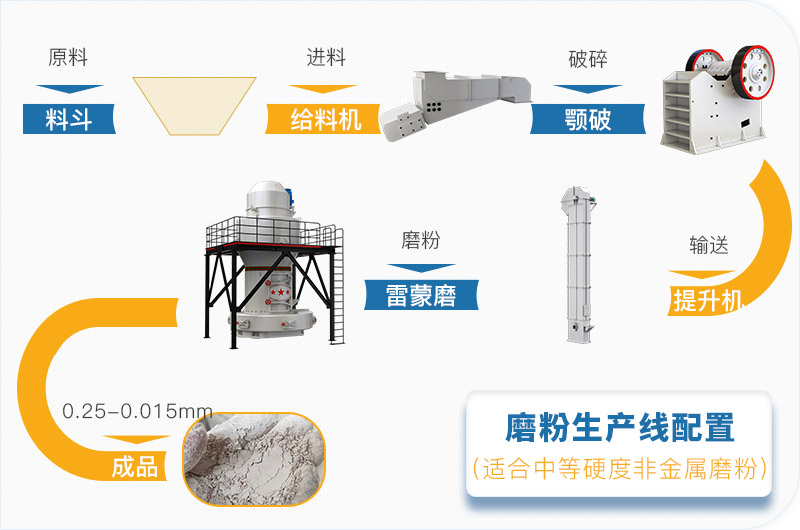 滑石磨粉生產線工藝流程